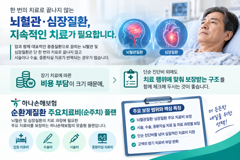 하나손해보험 순환계주요치료비 보장 비교,수술비·중환자실 2천만원 플랜 핵심 분석
