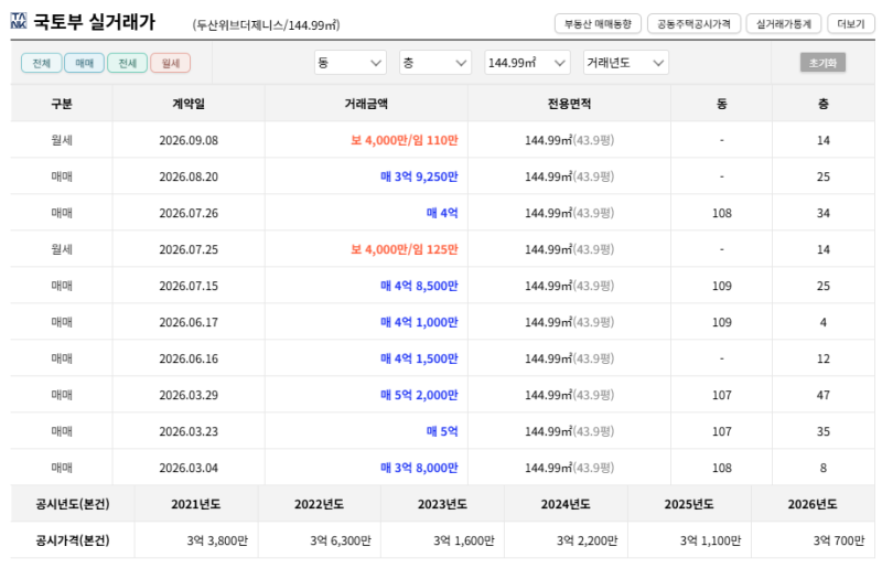 포항 북구 두산위브더제니스 아파트 경매 3억 6천만원대 2025타경3929 사진 12