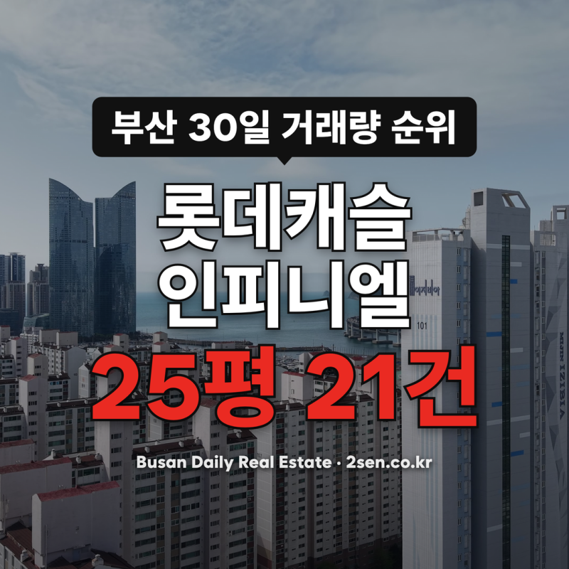 부산 아파트 최근 30일 거래량 순위, 평형대별로 가장 많이 팔린 단지는 어디일까요
