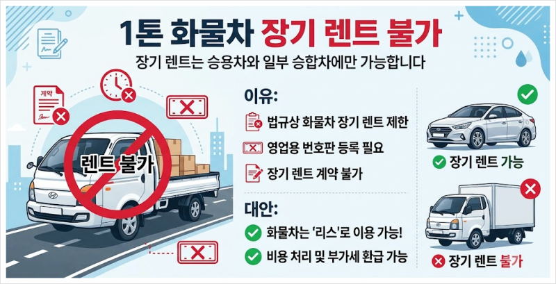 더블캡 샀다가 짐 안 들어가서 위약금 물었다? 1톤 화물차 포터 봉고 리스 전 반드시 알아야 ....