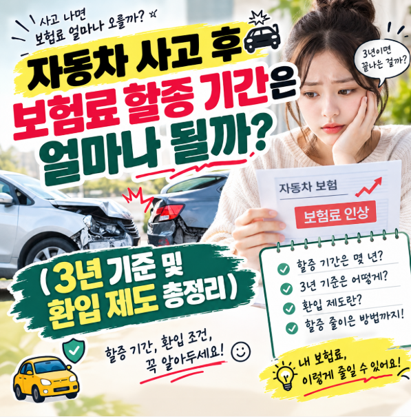 자동차 사고 후 보험료 할증 기간은 얼마나 될까? (3년 기준 및 환입 제도 총정리)