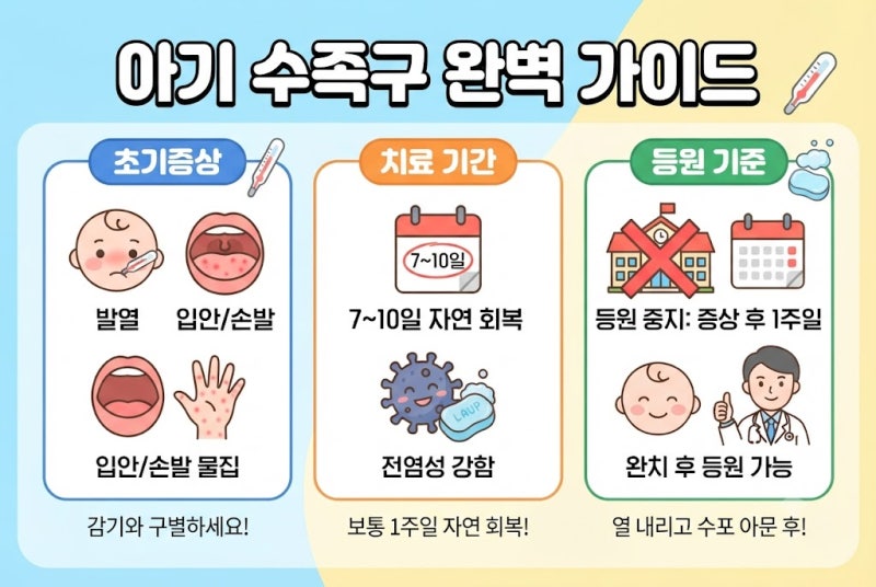 아기 수족구 초기증상 치료·전염 기간&등원기준