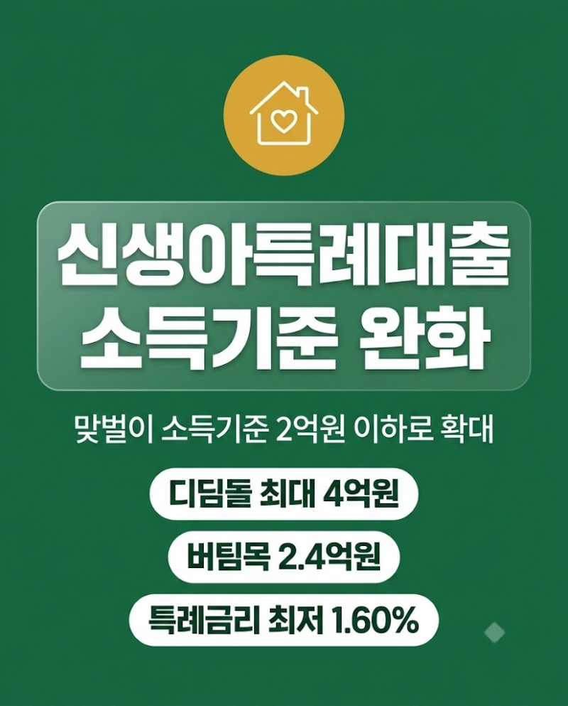 신생아특례대출 소득기준 완화 자격 및 조건 총정리