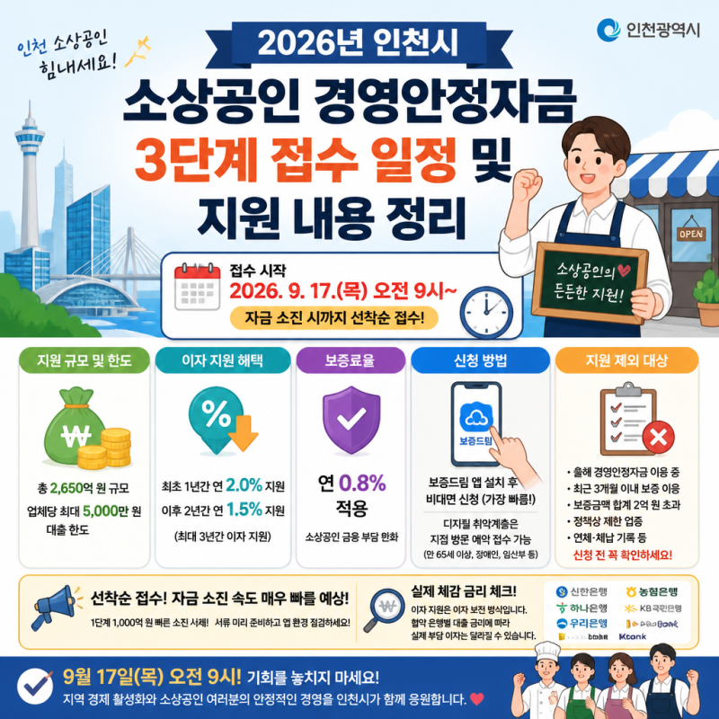 2026년 인천시 소상공인 경영안정자금 3단계 접수 일정 및 지원 내용 정리