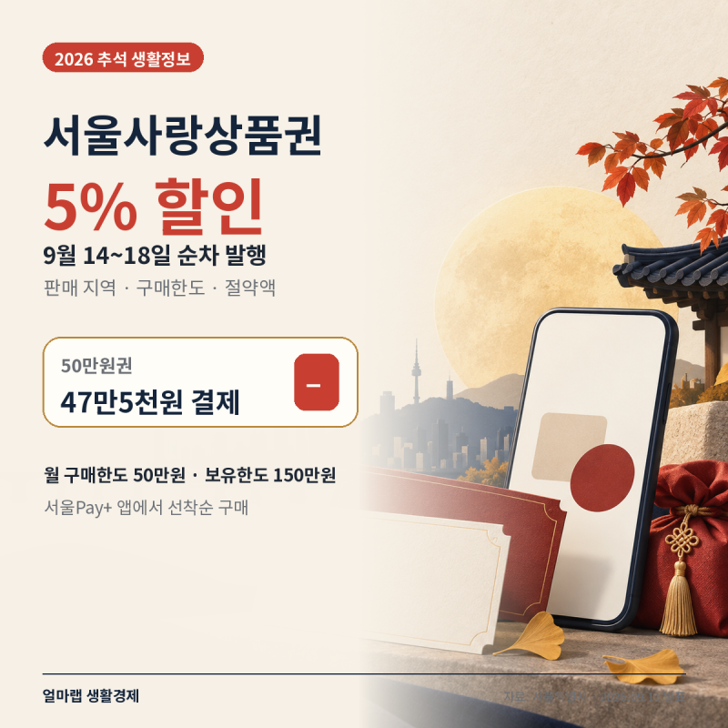 2026 추석 서울사랑상품권 5% 할인｜9월 16일 판매 지역·50만원 절약액