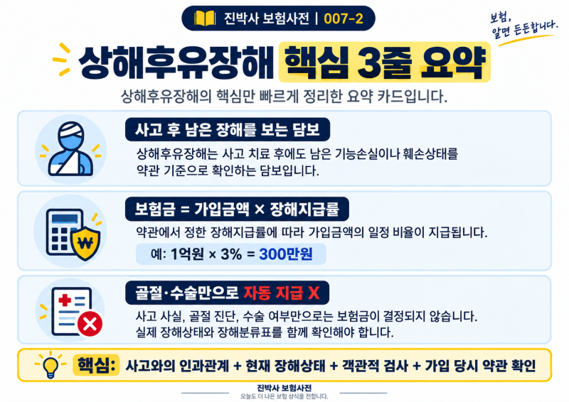 007-2 | 상해후유장해 보험금 받을 수 있을까? 사고 후 장해지급률·청구서류까지 정리