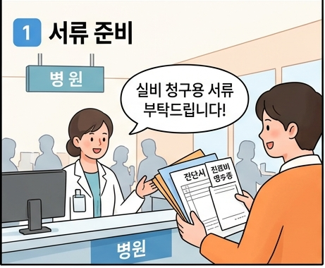 안 받으면 100% 손해! 3분 만에 실비보험금 싹 다 챙기는 가장 쉬운 방법