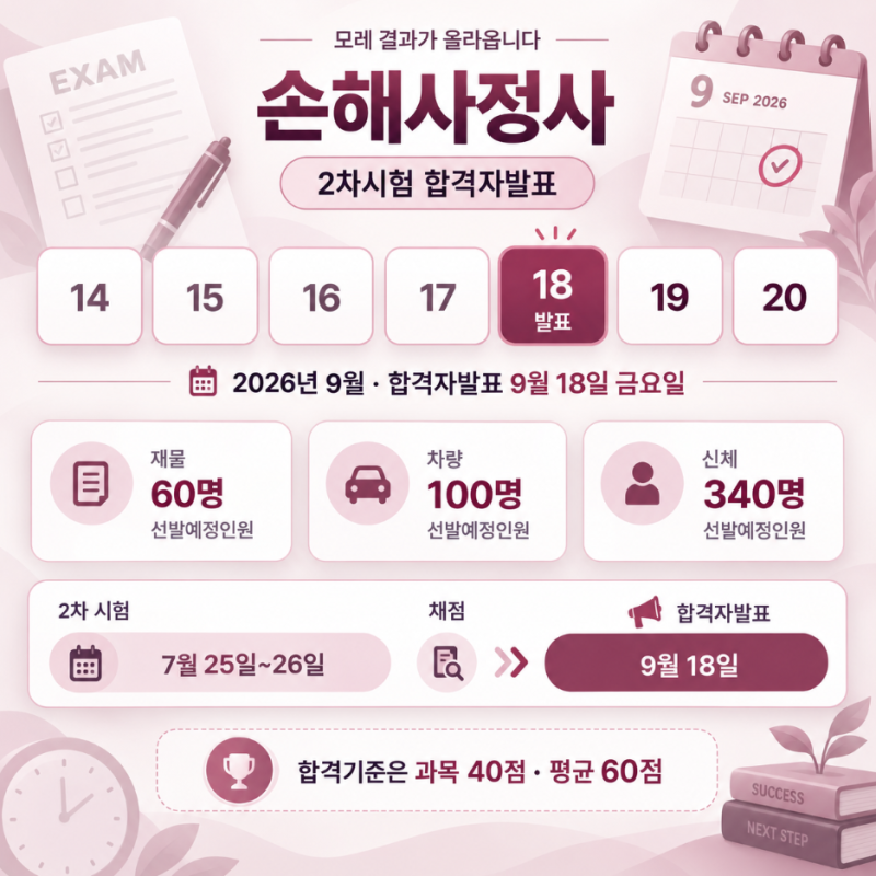 손해사정사 2차시험 합격자발표 종목별 과목 정리