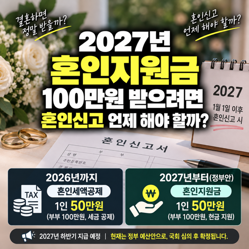 2027년 혼인지원금 100만원 받으려면 혼인신고 언제 해야 할까
