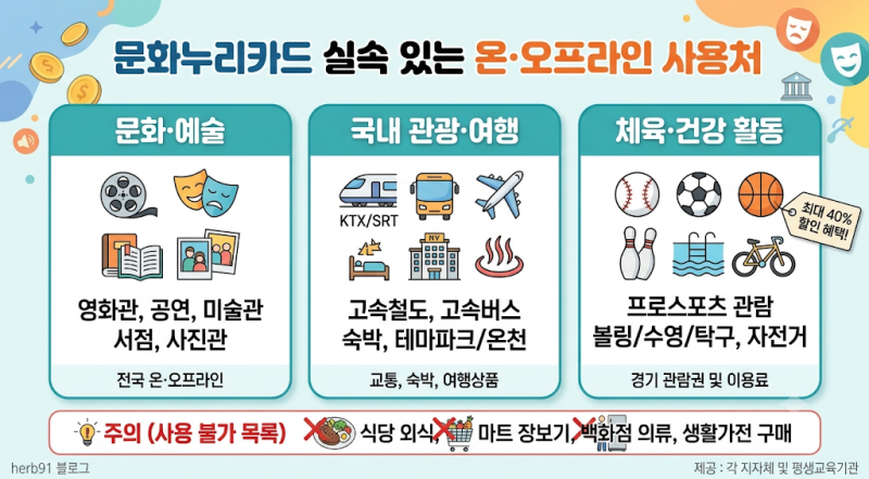 60~64세라면 문화·여행비 16만원 놓치지 마세요｜2026 문화누리카드 신청 자격·생애주기 1만원....