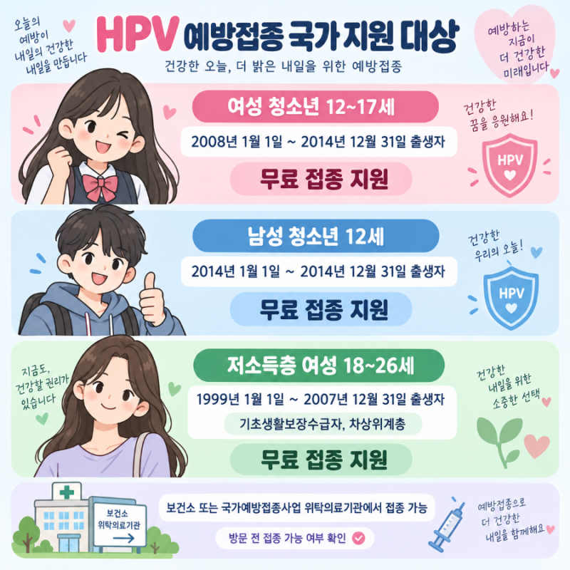 [자궁경부암 HPV 예방접종] 무료 대상 나이, 접종 간격, 가다실 4가ㆍ9가, 부작용, 남자 접종 등....