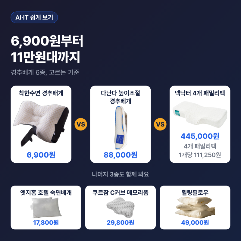 경추베개 6종, 6900원부터 11만원대까지 고르는 기준