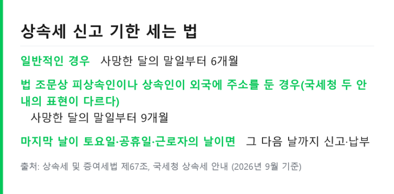 상속세 신고 기한 6개월 계산 .. 가산세와 신고세액공제 정리