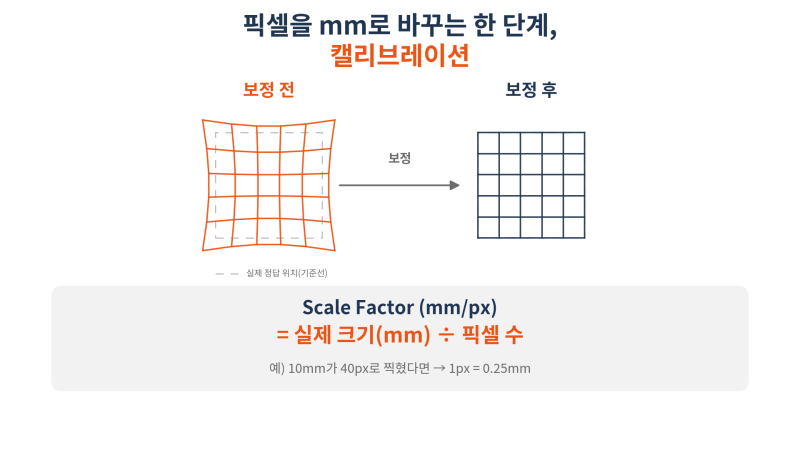 [쉬어가기③] 캘리브레이션 — 픽셀을 mm로 바꾸는 마지막 한 단계