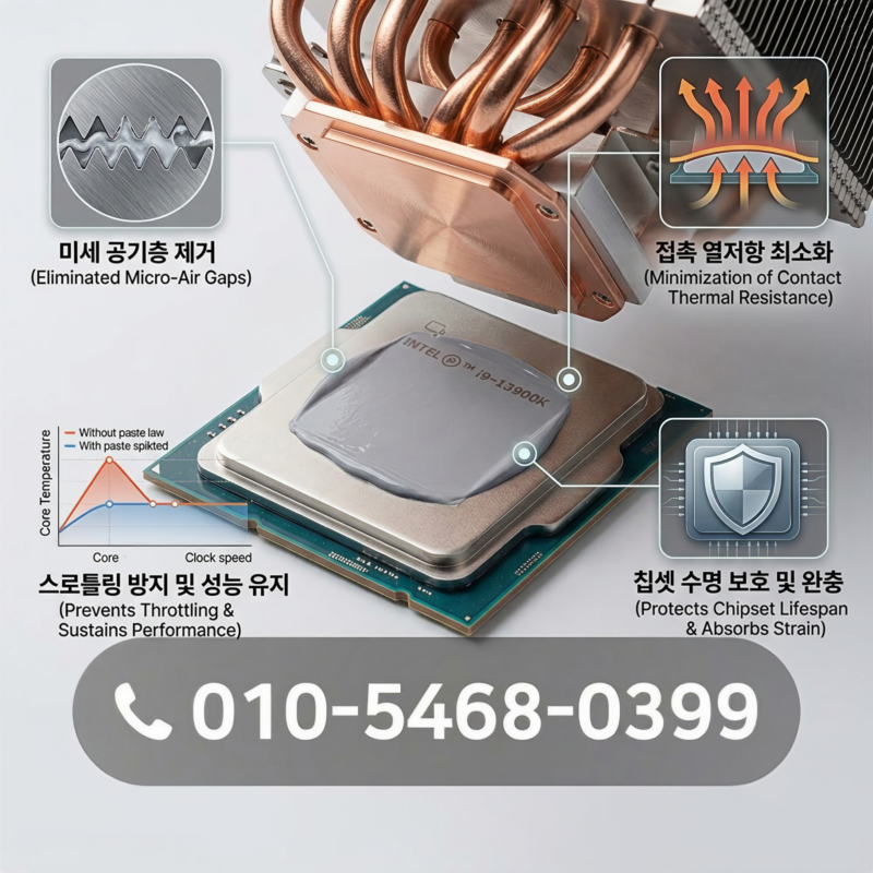 서멀구리스가 중요한 이유