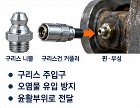 구리스 니쁠에 구리스가 안 들어갈 때｜막힘 원인과 해결방법