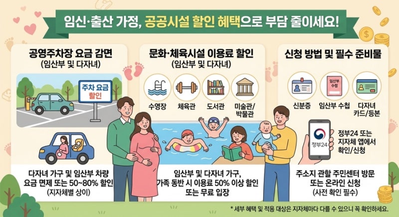 임산부 공공시설 할인 혜택 총정리: 공영주차장·체육시설 50% 감면 받는 방법