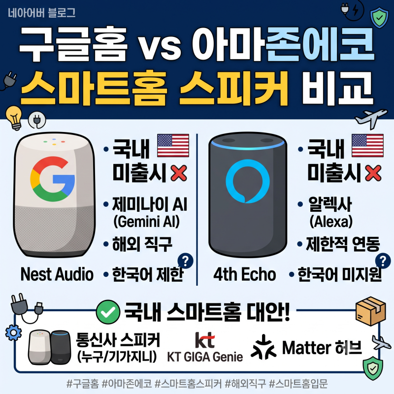 구글홈 vs 아마존에코 스마트홈 스피커 비교
