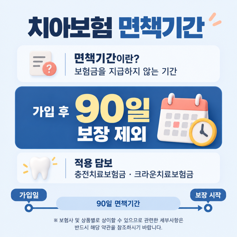 치아보험 면책기간, 가입 전 반드시 확인해야 하는 이유