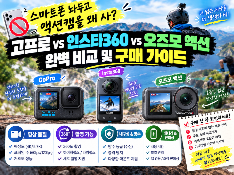 "스마트폰 놔두고 액션캠을 왜 사?" 고프로 vs 인스타360vs오즈모 액션 완벽 비교 및 구매 가이....