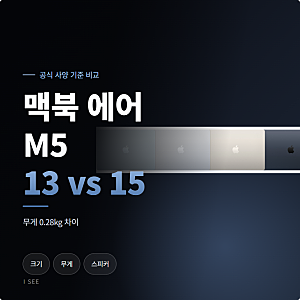 맥북 에어 M5 크기 비교, 13인치와 15인치 어떤 걸 사야 할까?