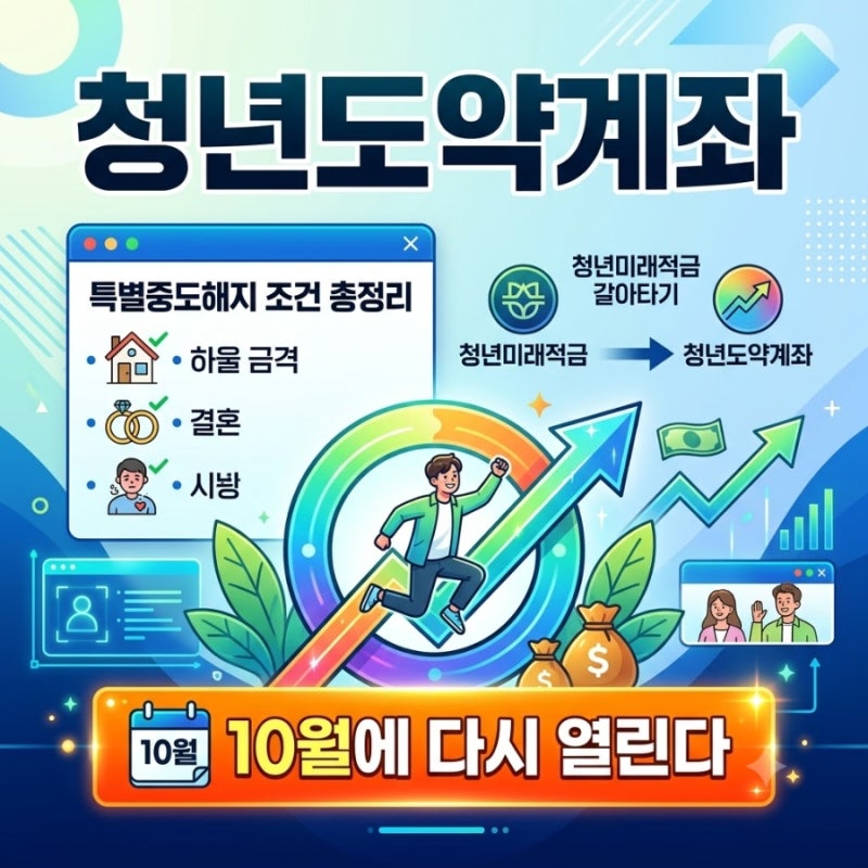 청년도약계좌 특별중도해지 조건 총정리｜청년미래적금 갈아타기, 10월에 다시 열린다