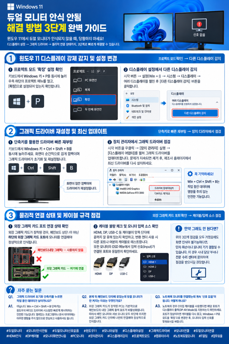 듀얼 모니터 신호 없음? 디스플레이 인식 오류 해결법