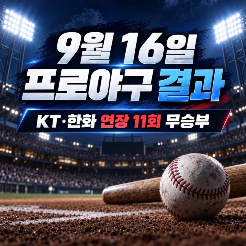 2026년 9월 16일 프로야구 결과｜KT·한화 연장 무승부, LG 4연승·두산 삼성 제압