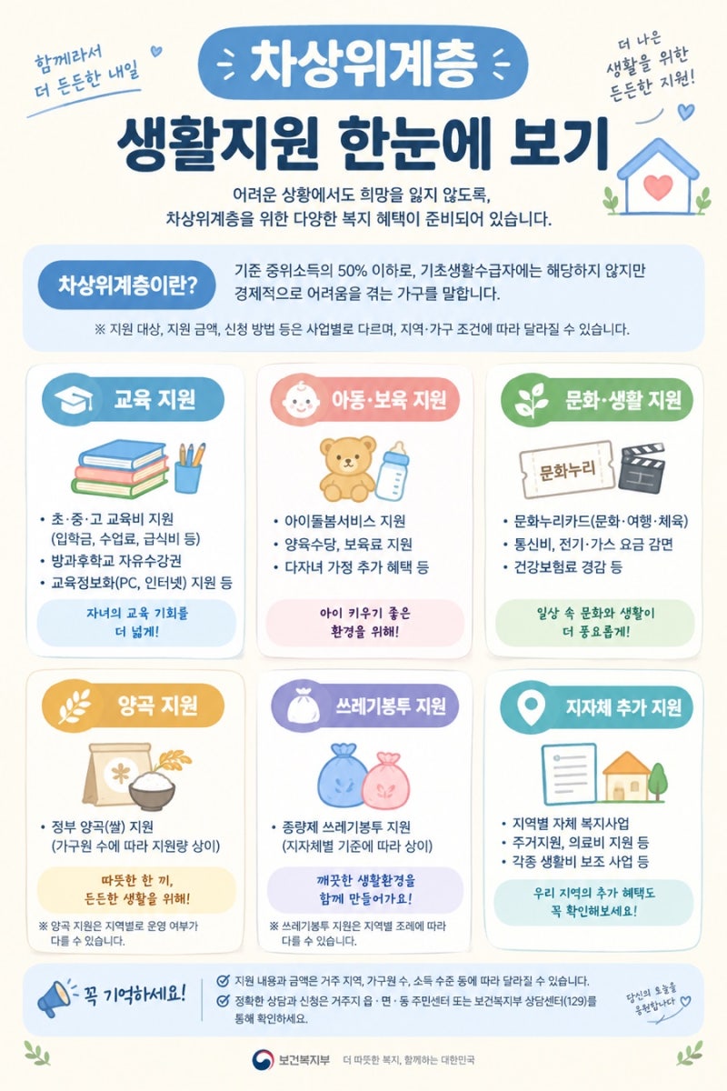 2026 차상위계층 혜택총정리 / 생활지원 한눈에보기