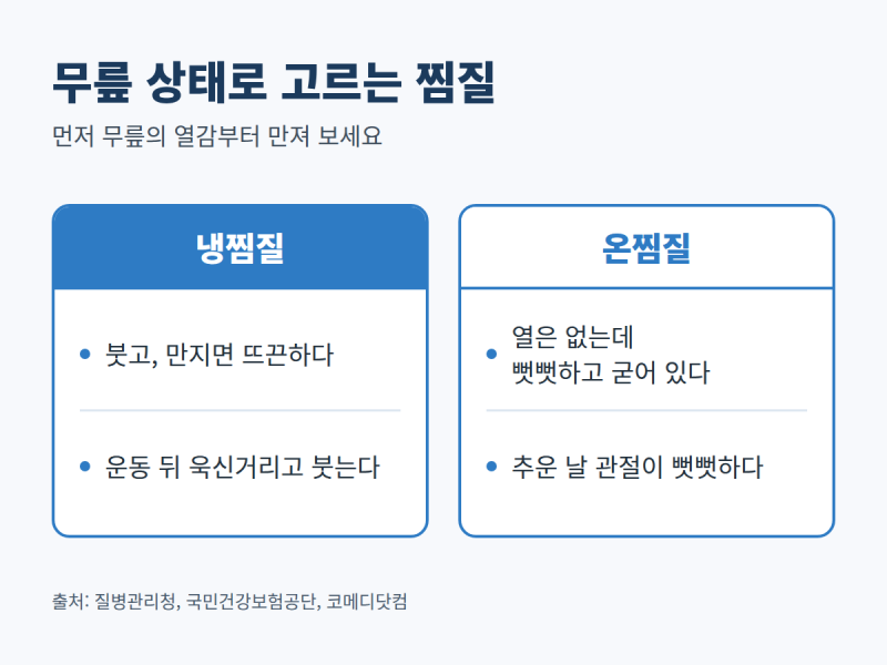 무릎 관절염 온찜질 냉찜질, 뭐가 맞을까? 어르신께 6가지 기준