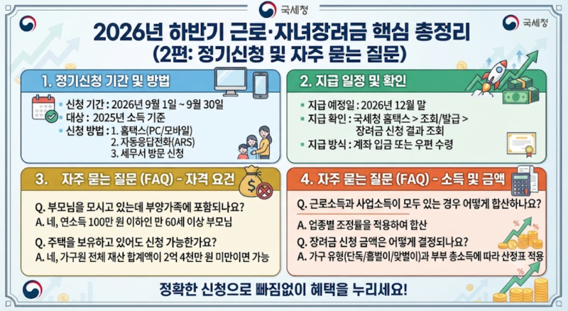 2026년 하반기 근로·자녀장려금 핵심 총정리 (2편: 정기신청 및 자주 묻는 질문)
