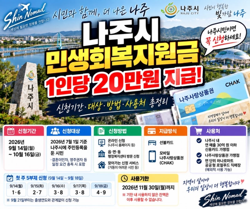 나주시 민생회복지원금 20만원 지급｜신청기간·대상·신청방법·사용처 총정리