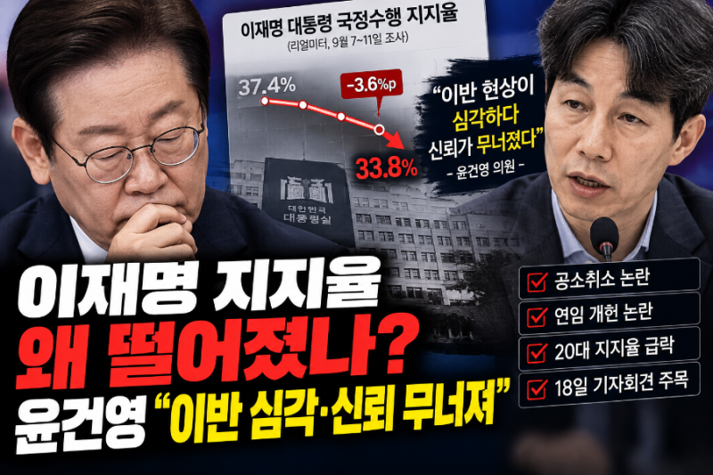 이재명 지지율 왜 떨어졌나? 윤건영 “이반 심각·신뢰 무너져”