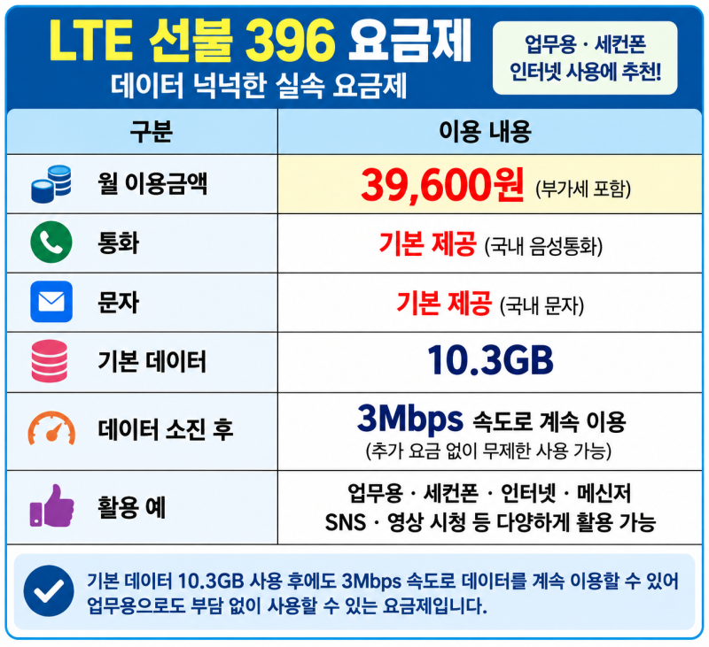공기계 선불폰 개통 쓰던 휴대폰 그대로 사용하려면