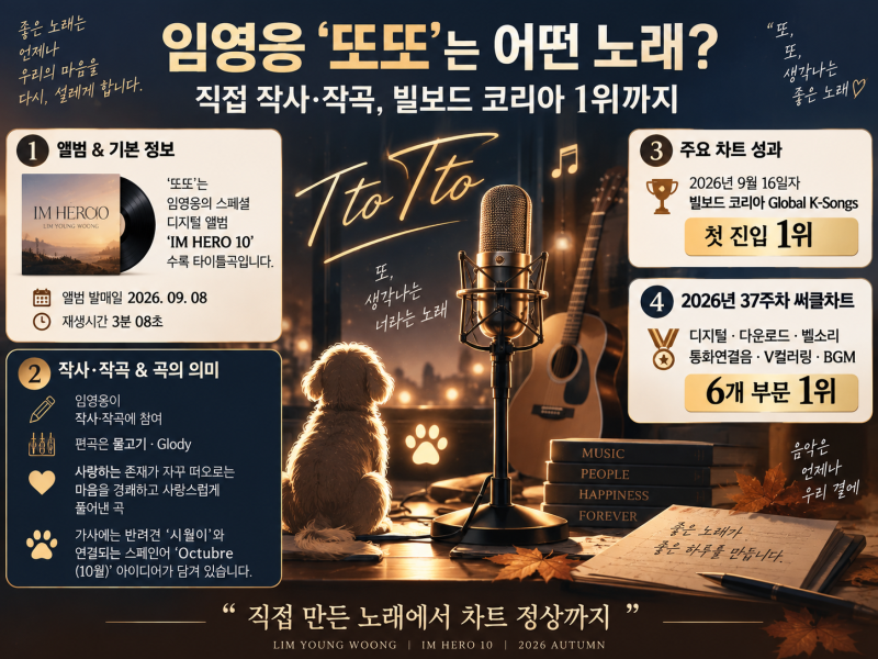 [엔터]임영웅 ‘또또’?｜직접 작사·작곡, 빌보드 코리아 1위까지