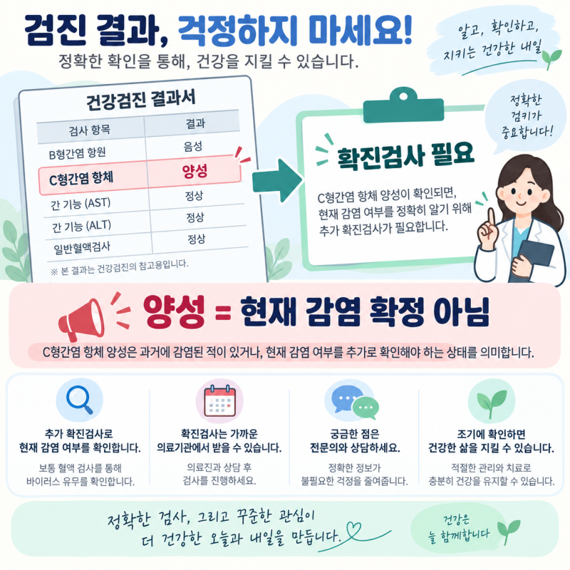 2026 C형간염 국가검진, 항체 양성이면 끝? 56세 확진검사비 달라진 점
