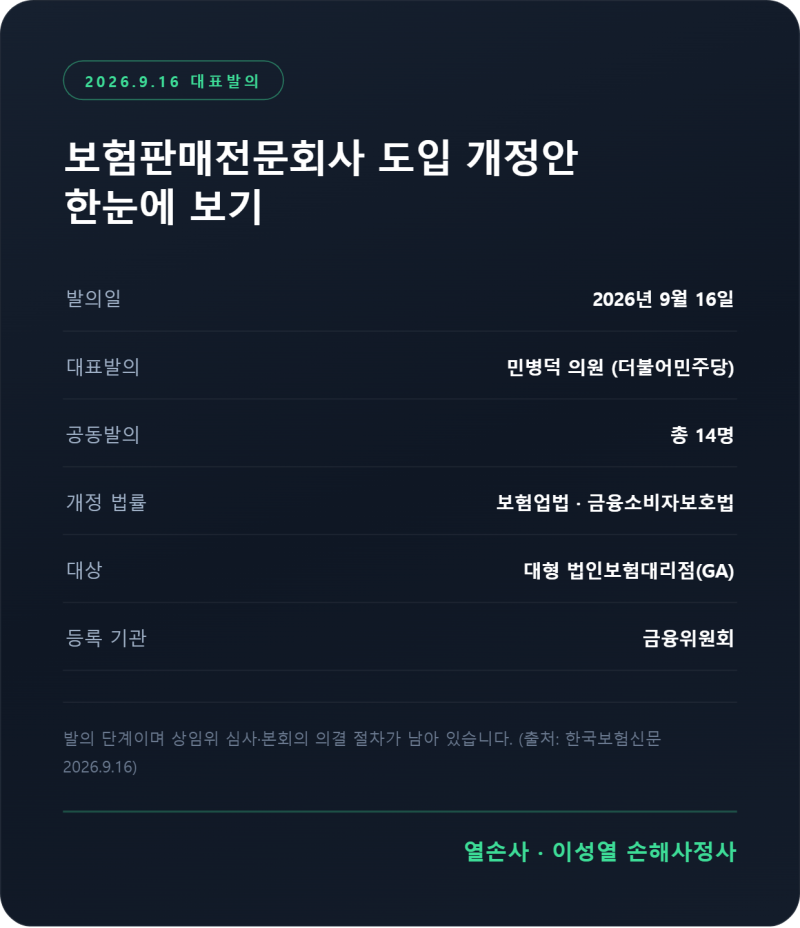 보험판매전문회사와 GA 차이, 소액보험금 지급 대행 기준은