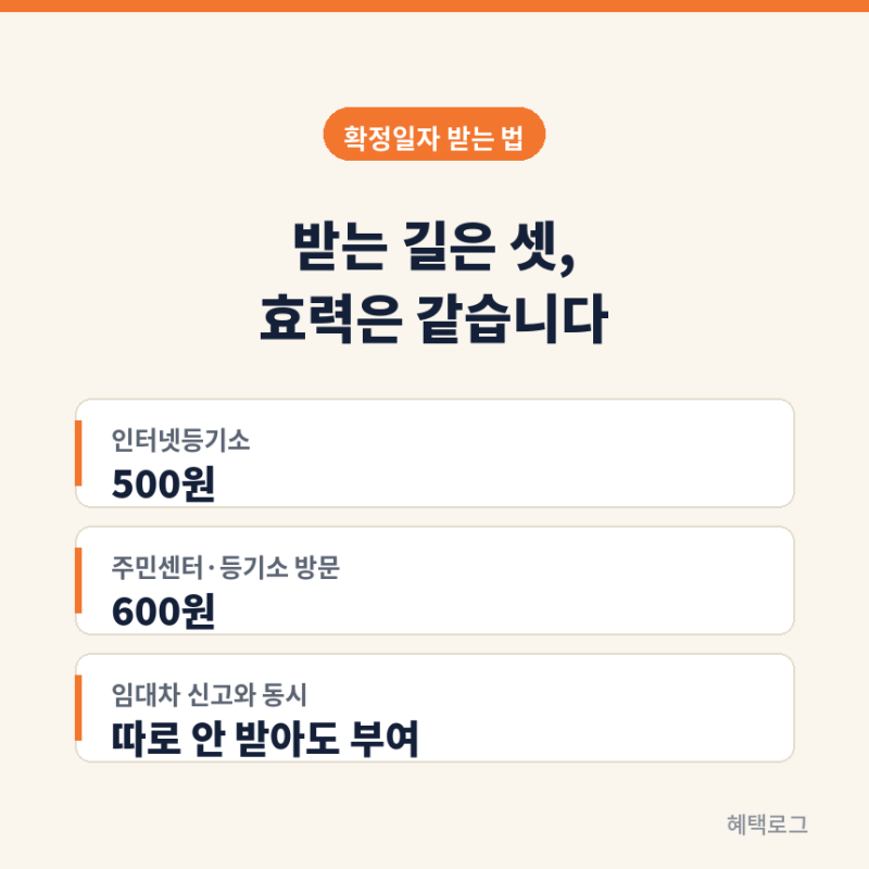 확정일자 받는 법, 온라인 신청하면 수수료 500원