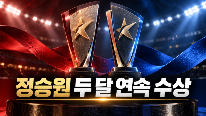 FC서울 정승원, K리그 8월 이달의 선수 수상…7월 이어 두 달 연속