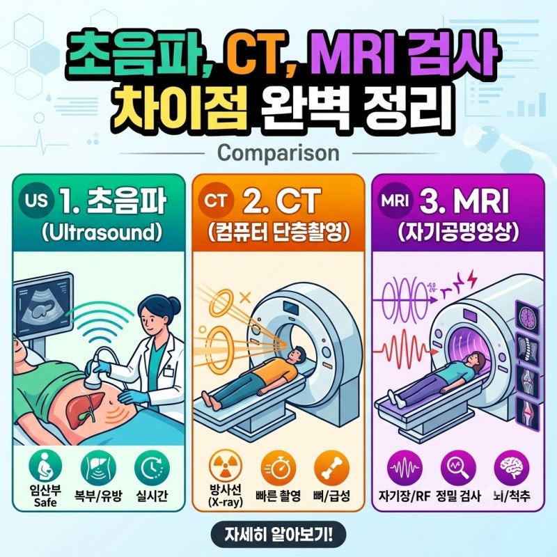 초음파 CT MRI 차이점 완벽 정리! 원리부터 검사 비용, 건강보험 적용 기준까지