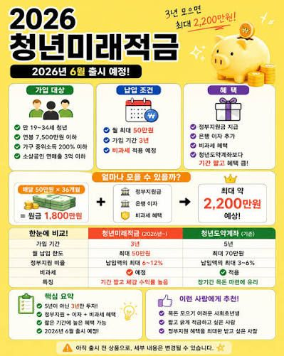"연 19% 적금"이라던 청년미래적금, 2차 가입 전 반드시 따져봐야 할 것들