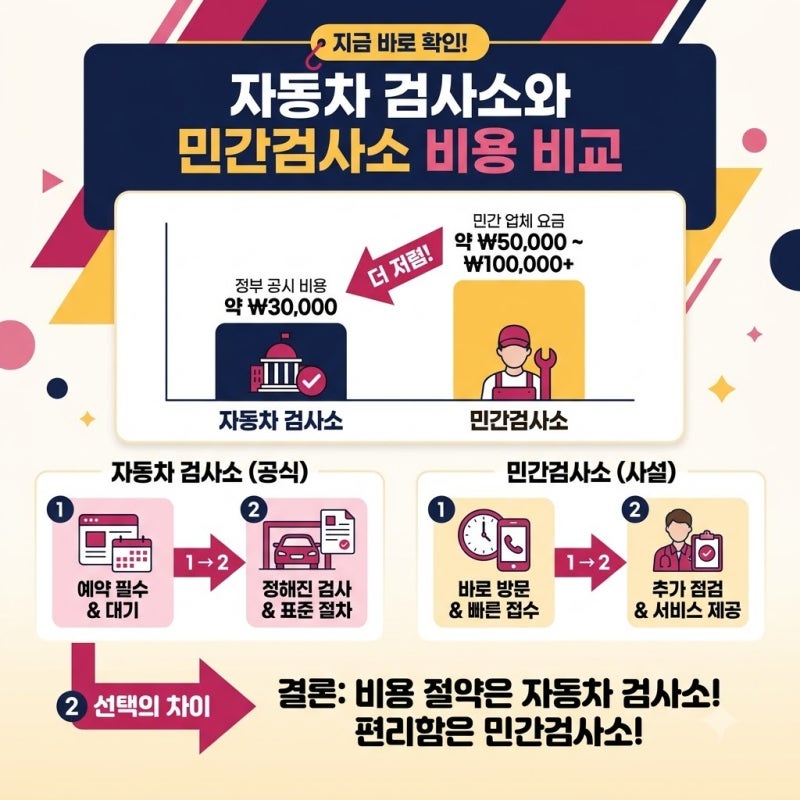 자동차 검사소와 민간검사소 비용 비교 금액 차이와 선택 기준 총정리