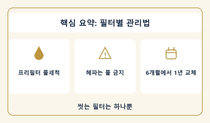 공기청정기 필터 청소 교체 주기, 헤파필터 물세척했다가 크게 후회했습니다