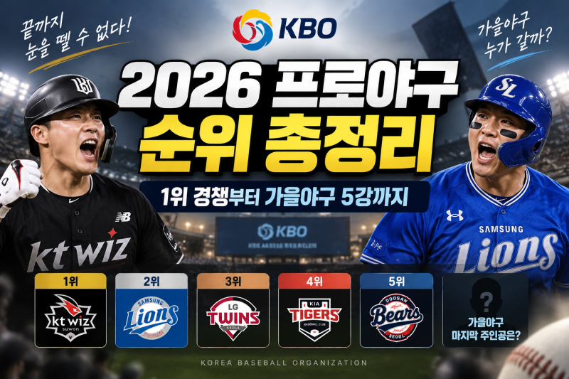 2026 프로야구 순위 총정리: KBO 1위 경쟁·가을야구 5강·잔여경기 일정