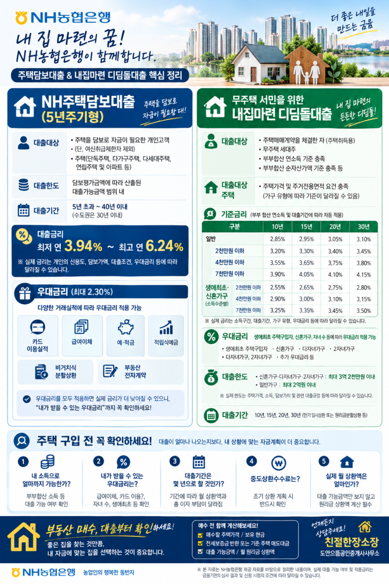 주택구입을 위한 주택담보대출 알아보고 계신가요?