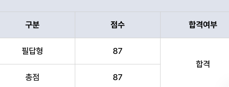 직업상담사 2급 동차합격 후기｜필기 81점·실기 87점 독학 공부법