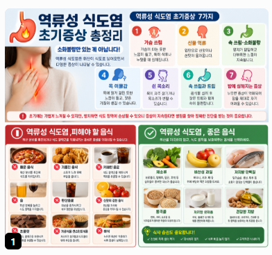 "밥 먹고 자꾸 속 쓰릴 때! "커피 마시면 속이 꽉 막힌다면? 역류성 식도염 초기 신호 4가지"