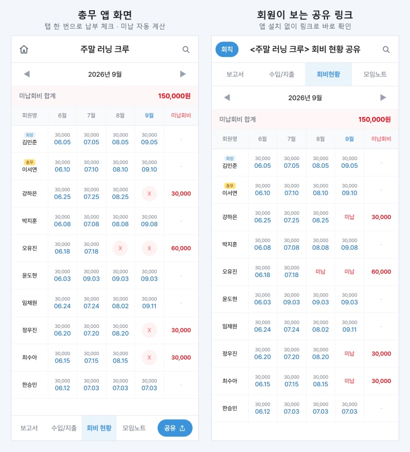 여행 경비 1/N 정산, 헷갈리는 경우 처리법