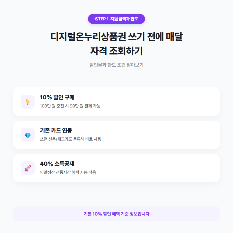 디지털온누리상품권' 사용법과 10% 할인 혜택부터 가맹점 카드 연동까지 완벽정리