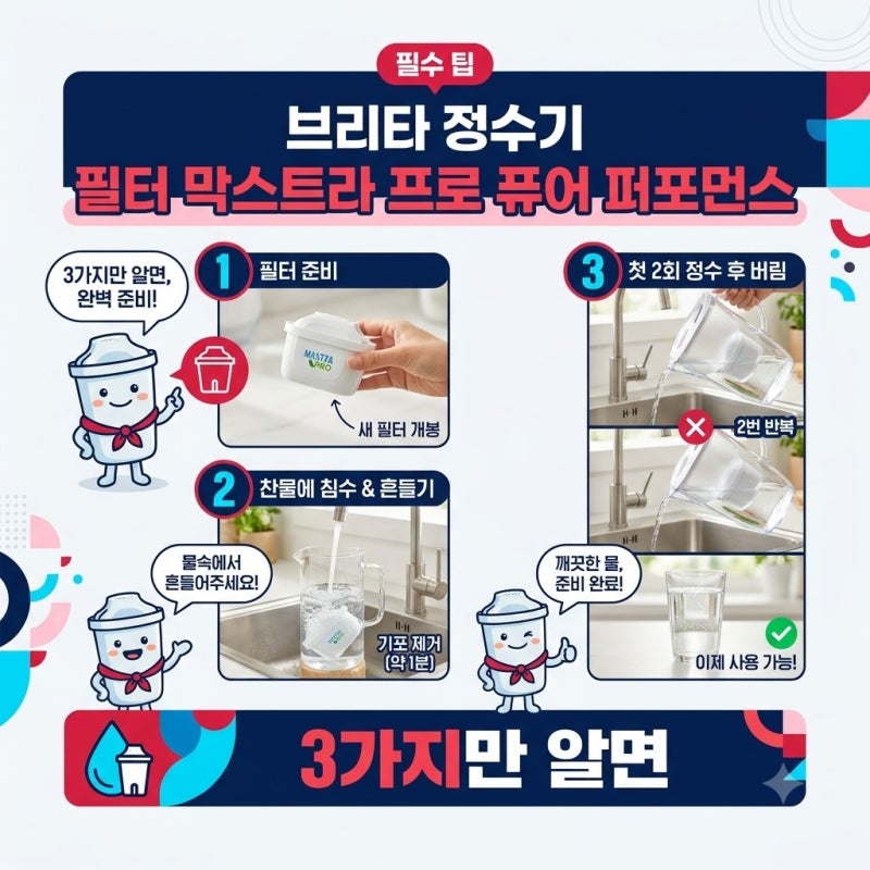 생수병 분리수거 지쳐 직접 써본 브리타 정수기 필터 막스트라 프로 퓨어 퍼포먼스 교체 주....